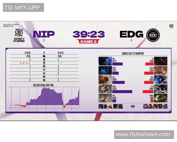 DOTA2最新状态排行榜揭晓EDG强势入围第十名引发关注